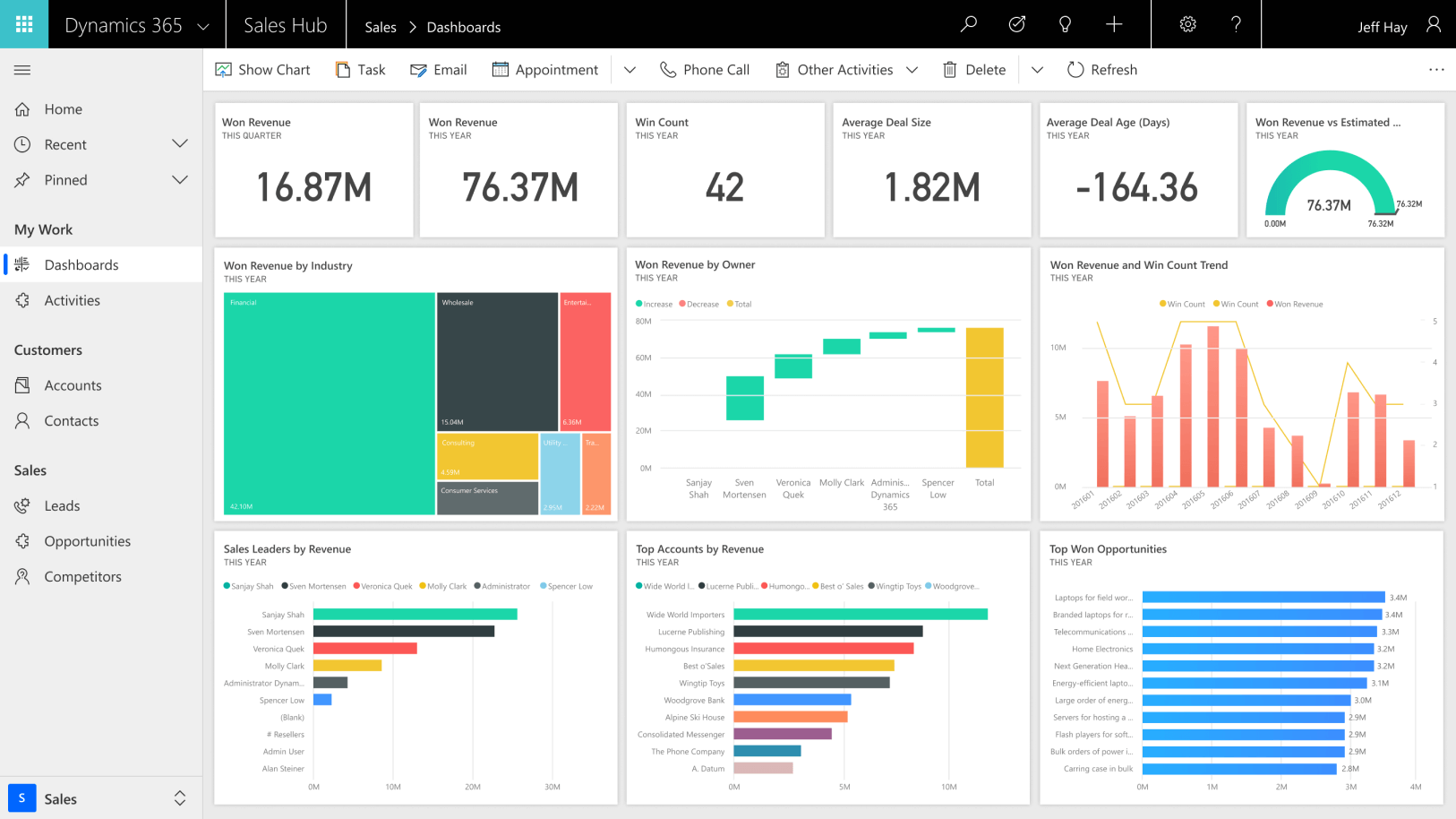 Dynamics 365 crm