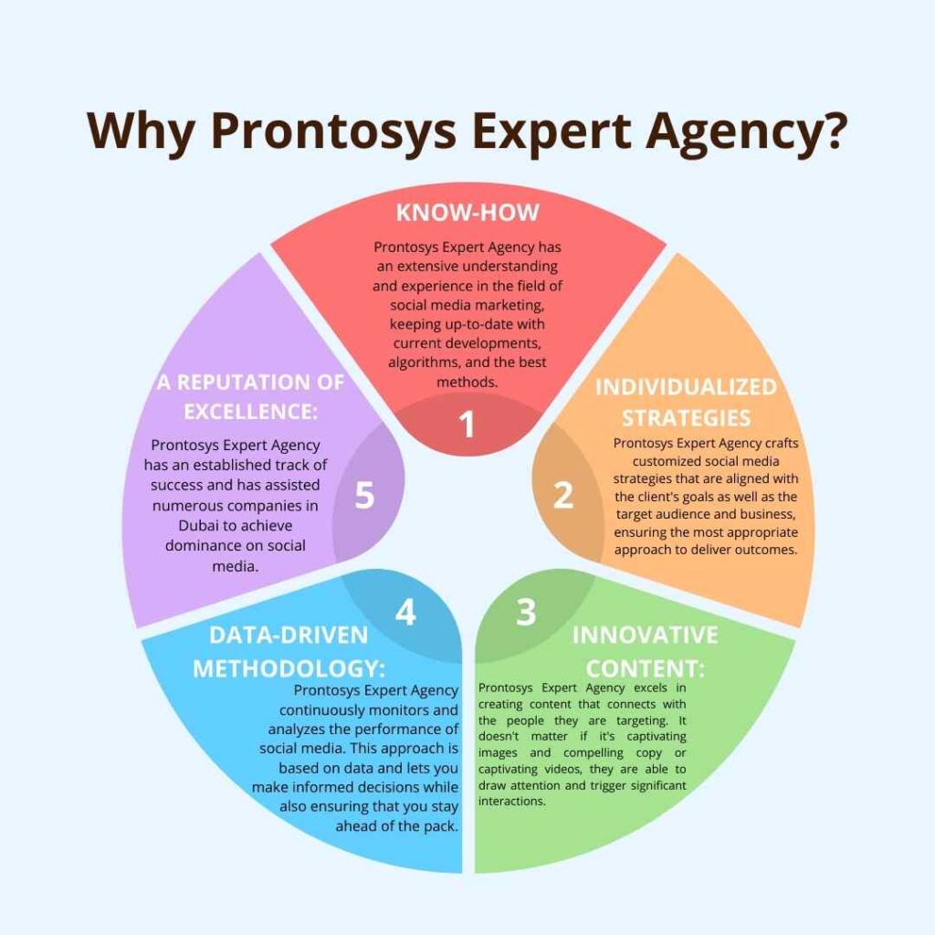 Why Prontosys Expert Agency?