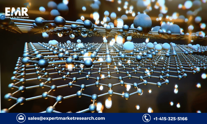 Graphene Nanoplatelets Market