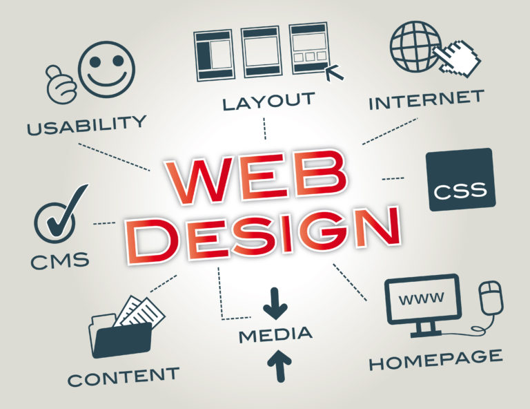 Web design company london