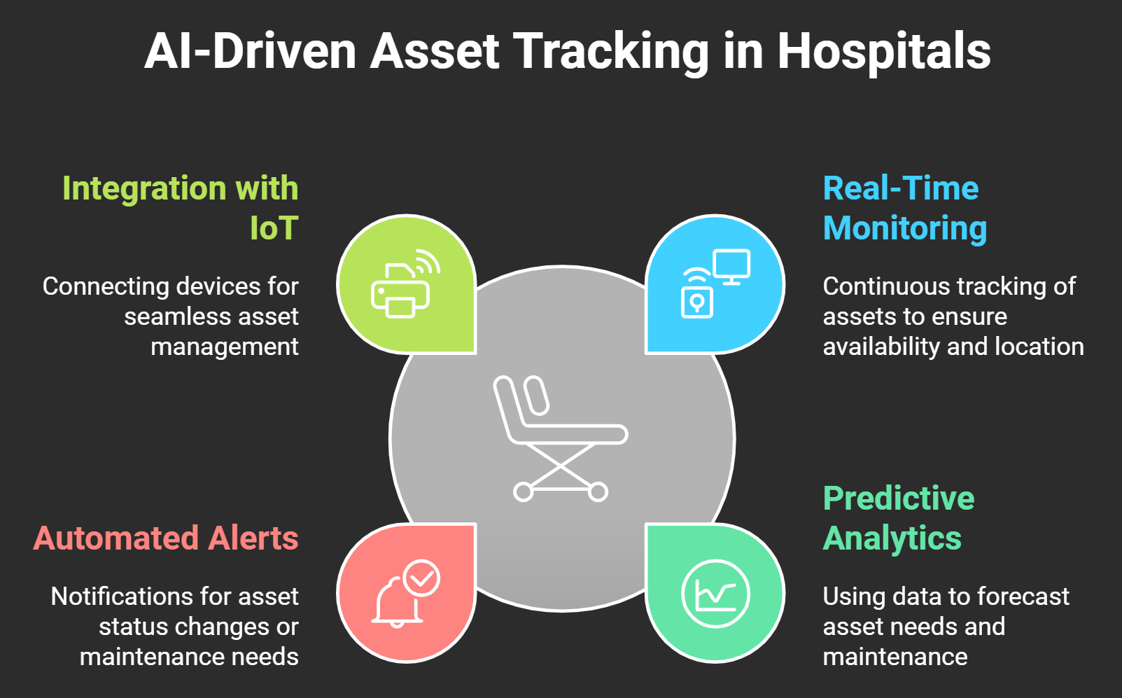 What Are the Benefits of Using AI for Asset Tracking and Management in Hospitals