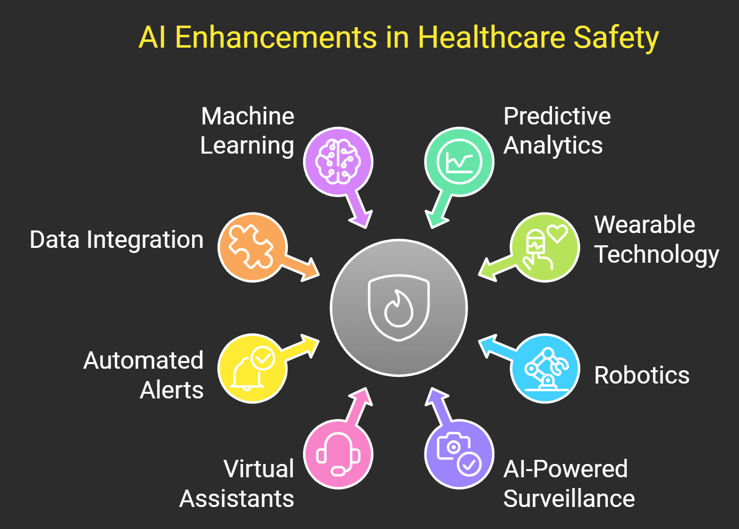 Top 10 Ways AI is Enhancing Workplace Safety in Healthcare Settings